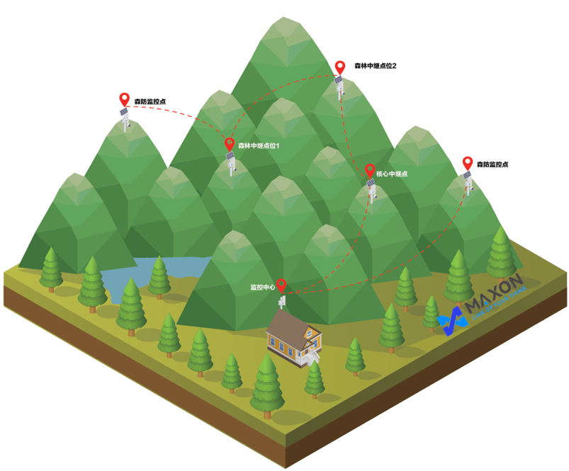 無(wú)線解決方案架構(gòu)示意
